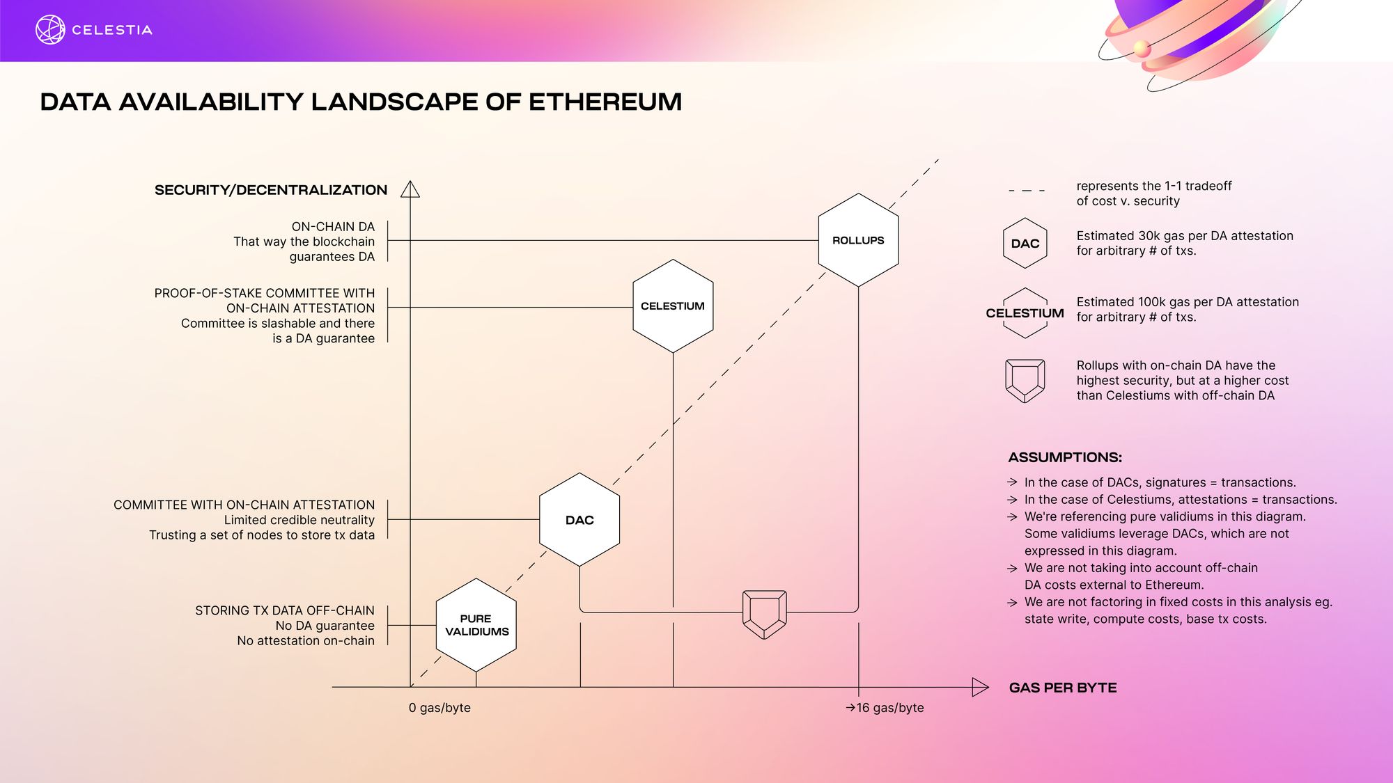 purge ethereum chaindata