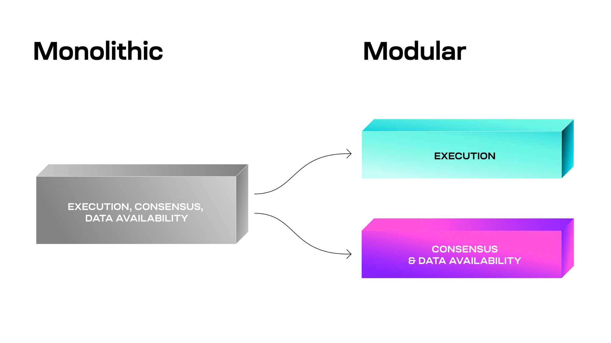 Modular vs monolithic: a beginner's guide 